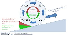 Effectieve_Verandering